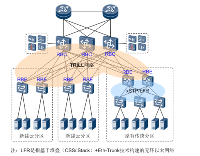 数据中心大二层网络技术大揭秘