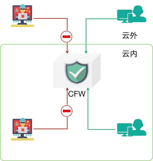 深耕安全基因 青云科技以多重防护构筑云原生安全体系