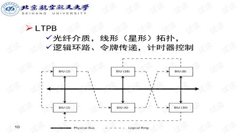 航空电子网络技术 驱动未来飞行的通讯技术研发新篇章