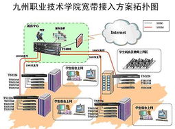 顶联网络助力九州职业技术学院 网络技术赋能教育信息化新篇章
