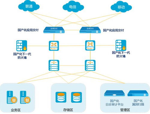 山石网科深化国产化产品体系，赋能企业构筑坚实网络安全护城河